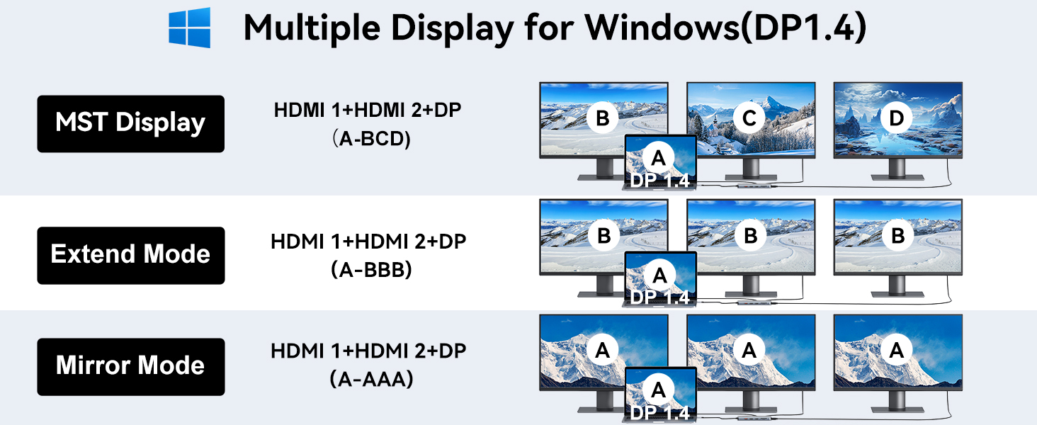 USB C docking station 3 monitor