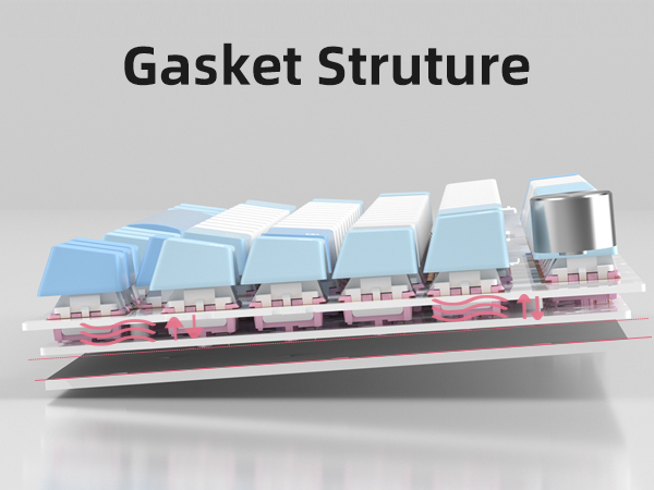 Gasket Mount