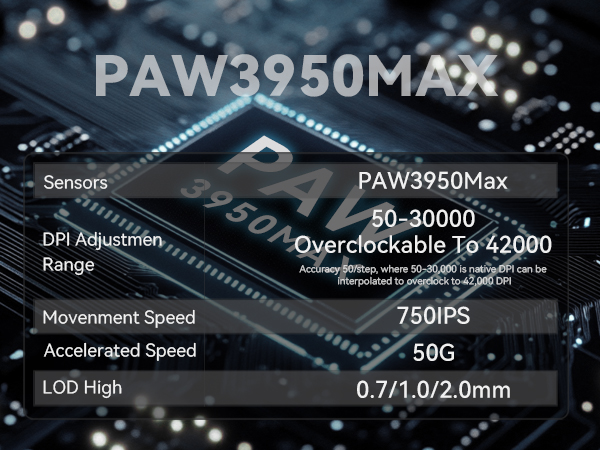 New-Gen Flagship Sensor PAW3950