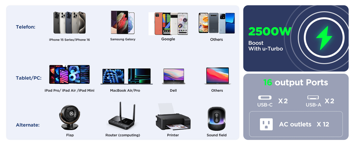 Extension Cord with Multiple Outlets