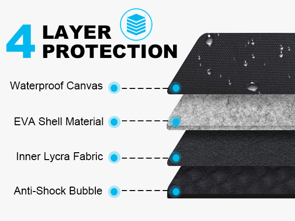 SanDisk Extreme Pro with USB4 SSD case