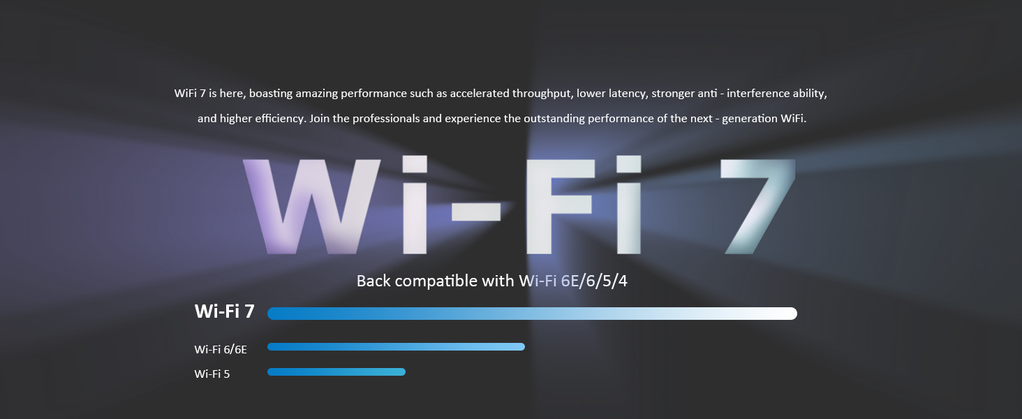 GLOTRENDS BE6500 WiFi 7 PCIe Card for AMD/Intel Desktop PC