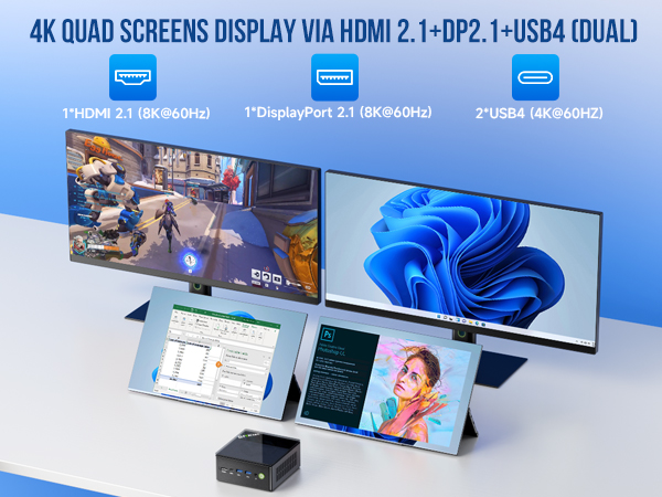 mini pc desktop computer quad screen display hdmi 2.1 type-c usb4 usb-c displayport