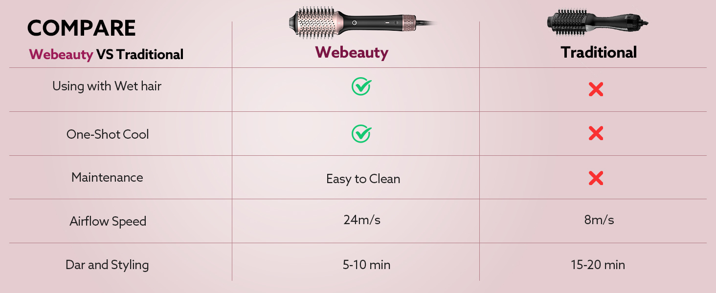 blow dryer brush hot air