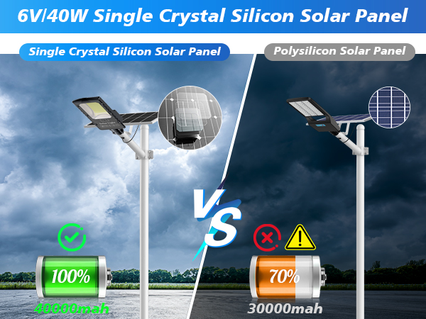 solar parking lot lights
