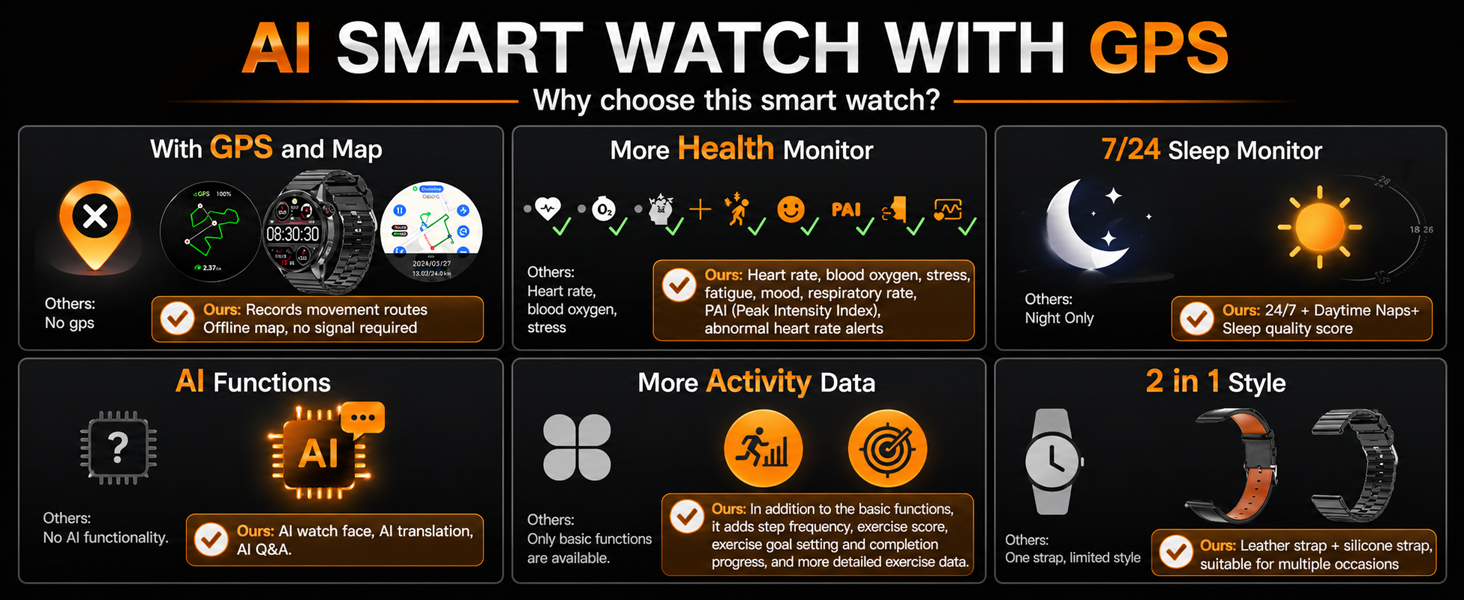 AI Smart Watches for Men with GPS and Map