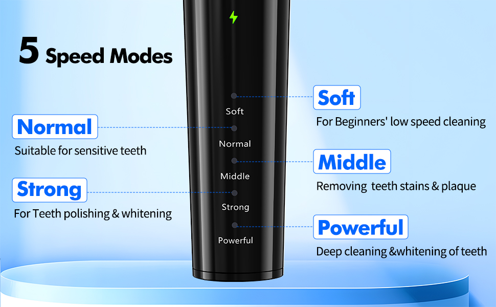 3,5 Speed modes