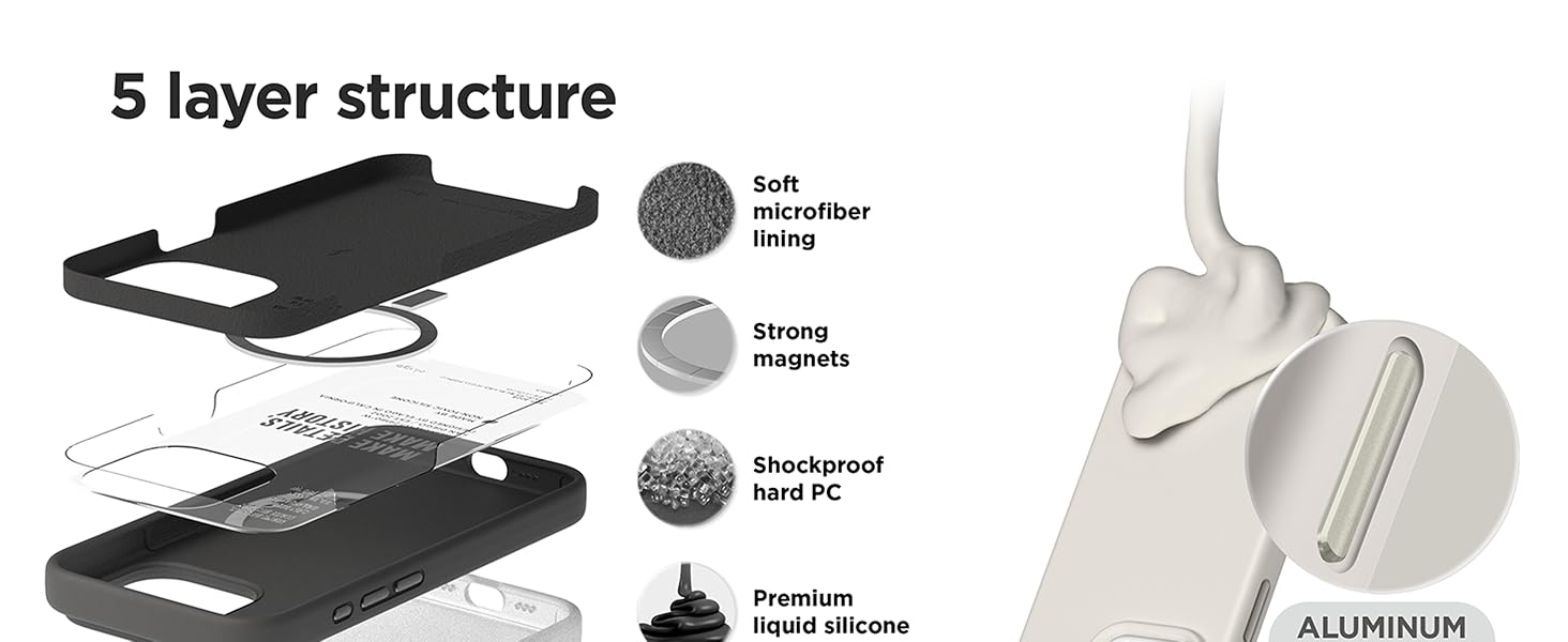 Exploded view of a 5-layer phone case structure. Shows soft microfiber lining, strong magnets, shockproof hard PC, and premium liquid silicone layers.