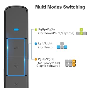 wireless presenter remote