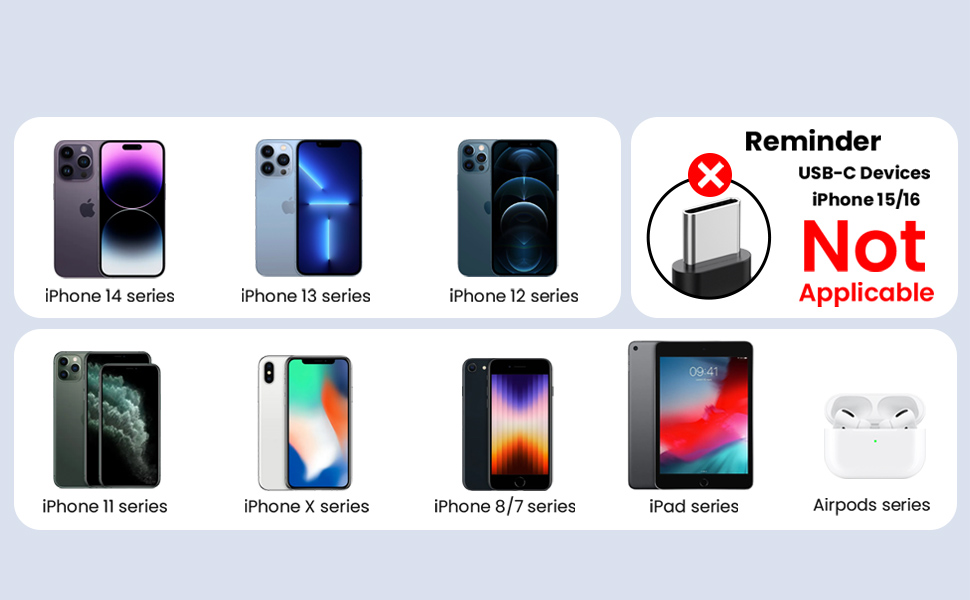 Fast Charging Portable Charger Compatible with iPhones 14 / 13 / 12 / 11 / X / 8 / 7 / 6 Series