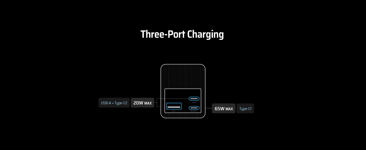 Three Port Output