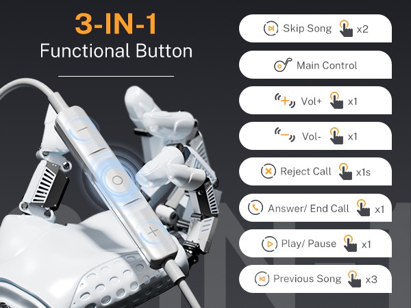 Type C Earbuds for iphone 15 pro max