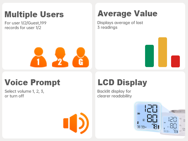 Multi-user support, 3-reading average, adjustable voice prompt, backlit LCD