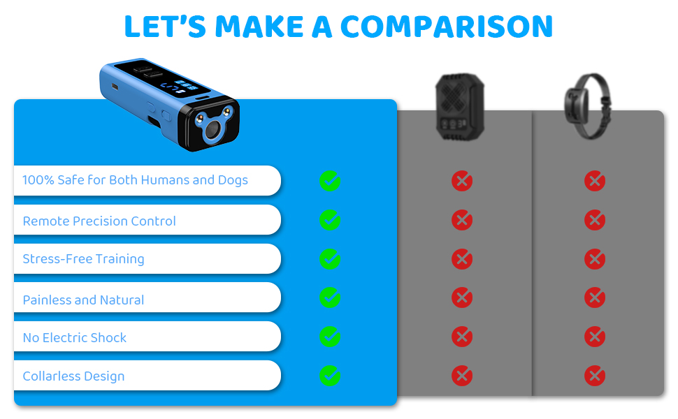 SAMULE Ultrasonic Dog Bark Deterrent Device