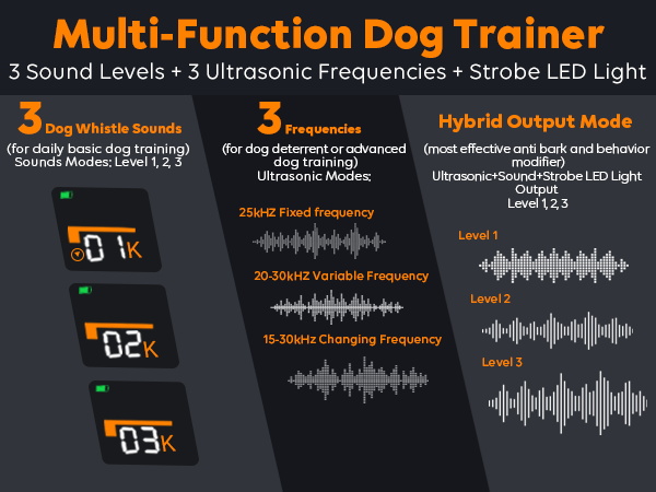 dog bark deterrent devices