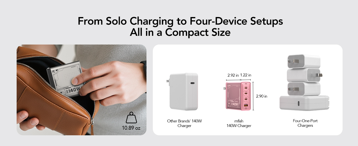 140w usb c charger