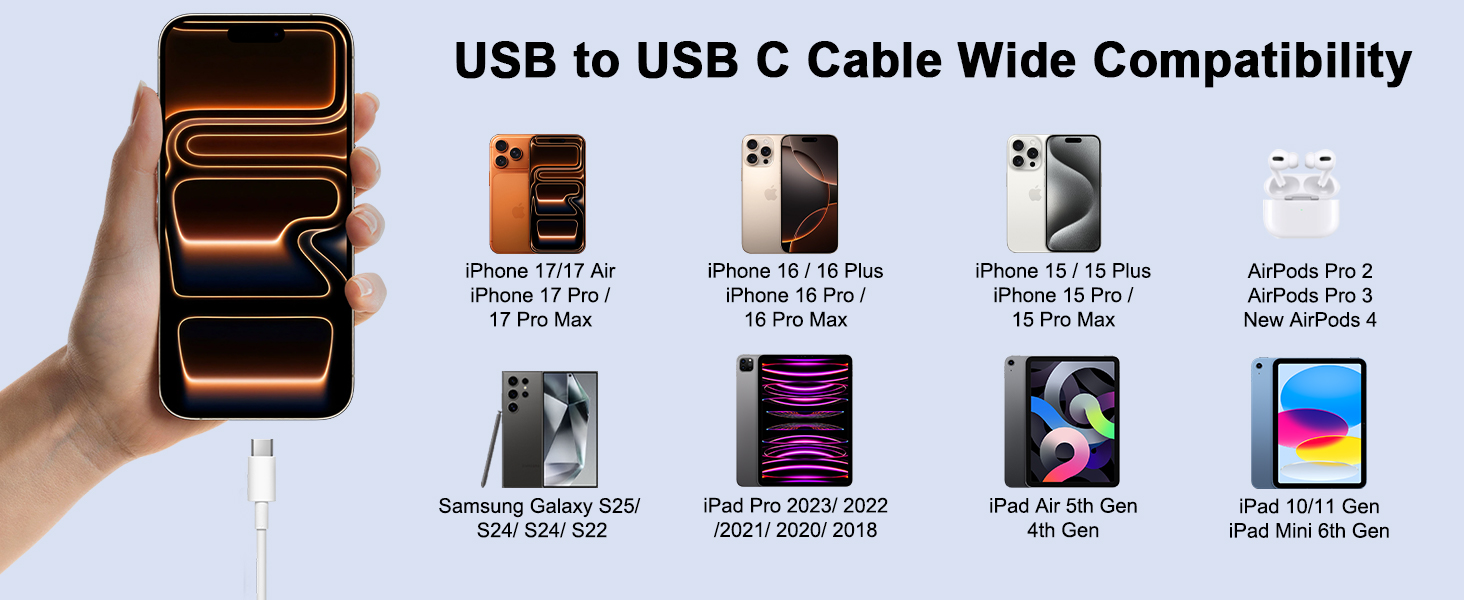 Text reads 'USB to USB C Cable Wide Compatibility'. Product compatibility diagram showing various Apple devices and their charging port specifications.
