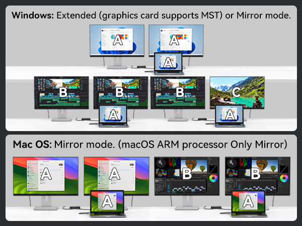 Windows: Extended (graphics card supports MST) or Mirreor mode,macOS ARM processor Only Mirror