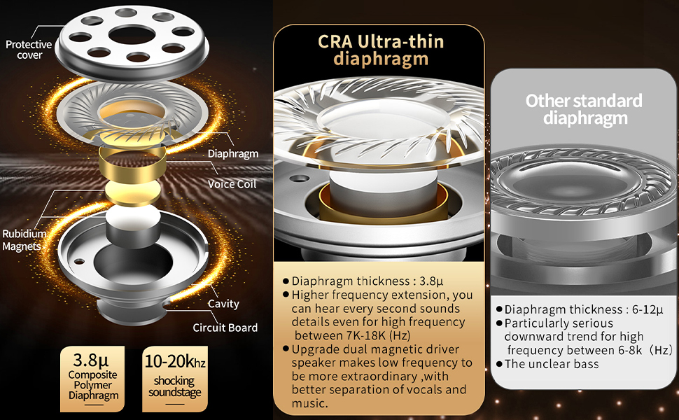 CRA