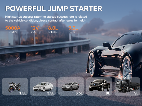 Powerful jump starter device advertisement featuring specifications: 5000A, 12V, 8.0L diesel, 7.0L gas. Compatible with various vehicle types from motorcycles to trucks, shown with a sports car background.