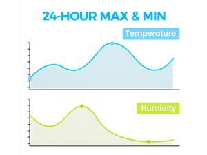 24-hour max & min