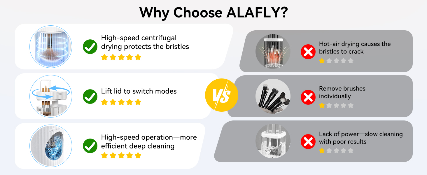 ALL-IN-ONE BRUSH CARE SOLUTION