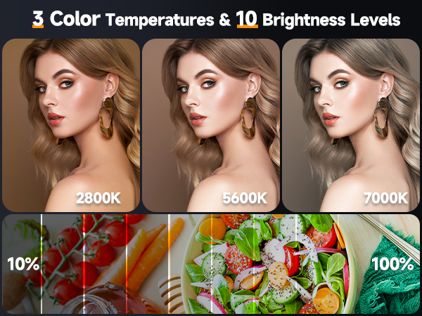 Color temperature and brightness can be freely switched