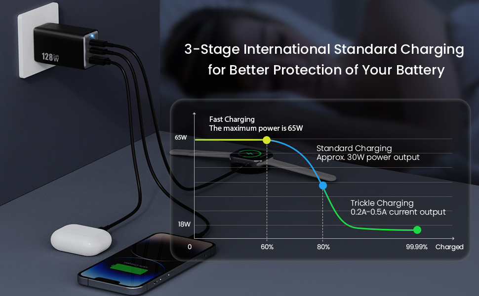 USB C Wall Charger,GaN Fast Charging Station,Foldable Charger Portable 65W USB C Laptop Adapter