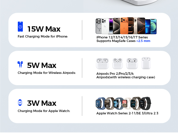 Magsafe Charger Stand for iPhone