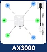 WAVLINK AX3000 WiFi 6 Outdoor Access Point with PoE, 2024 Dual Band 2.4G+5G Long Range Outdoor Wi...