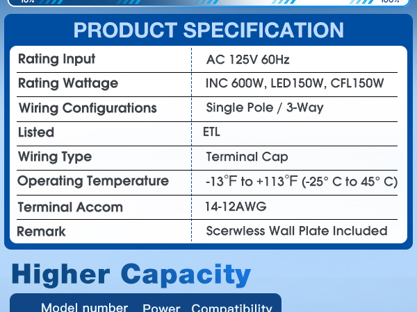 dimmer light switch