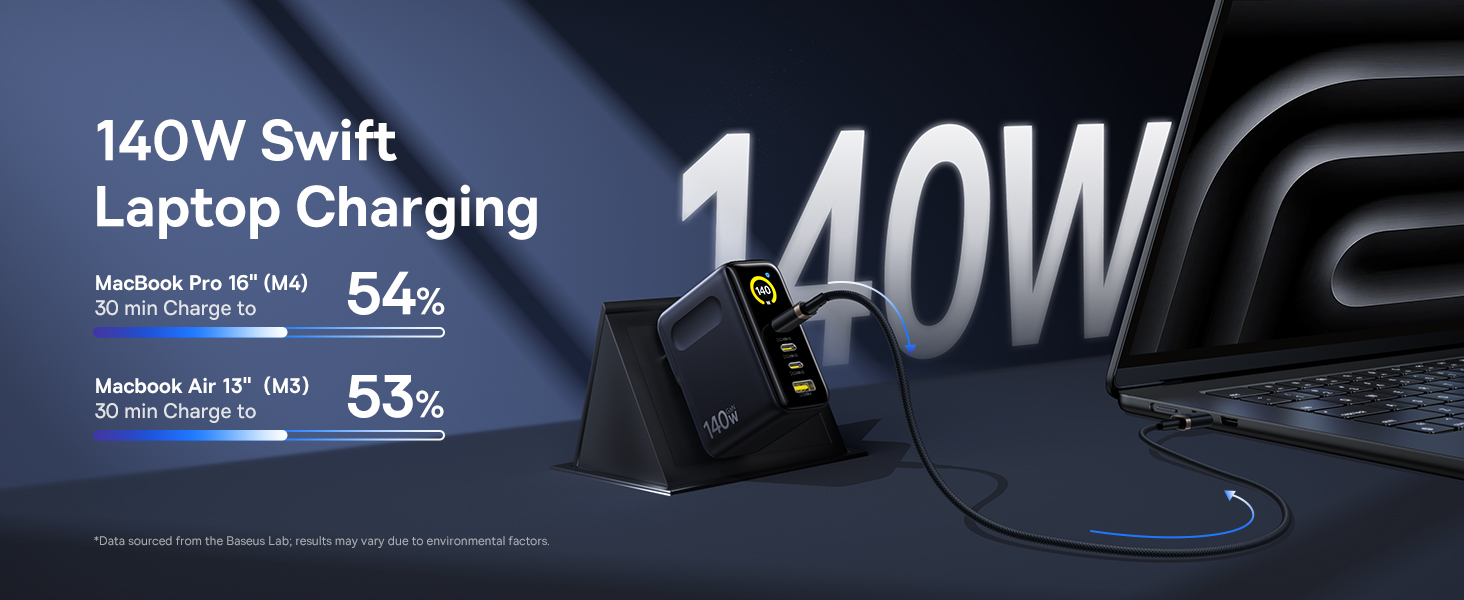 140W USB C Charger