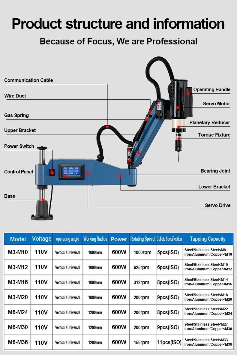 https://cdn.shopify.com/s/files/1/0959/1393/5131/files/Electric_Tapping_Machine_6.webp?v=1755161212