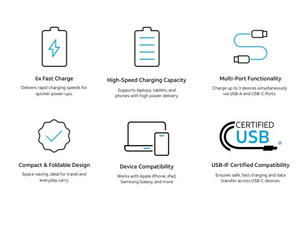 high-speed USB charger compact 72W triple port PD fast wall adapter USB-A USB-C foldable 