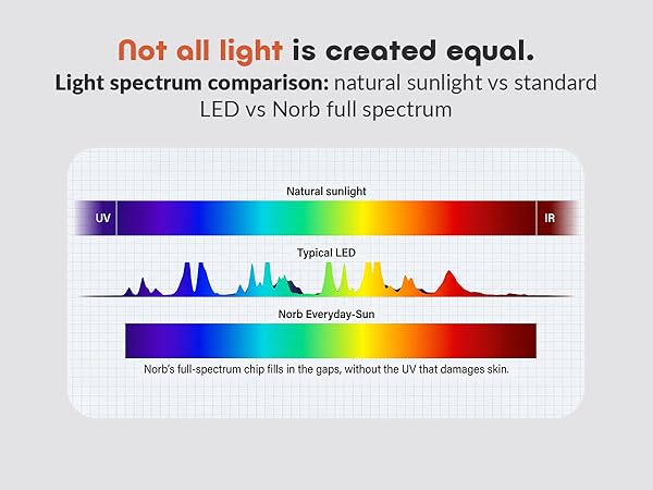 bright office fullspectrum lamp replacement energy efficient long lasting white illumination