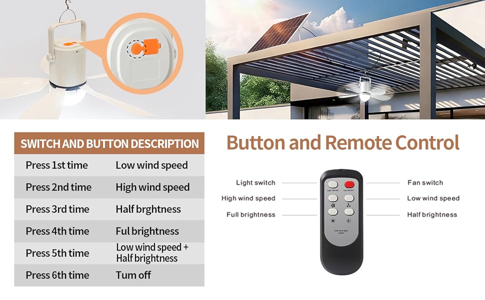 remote control