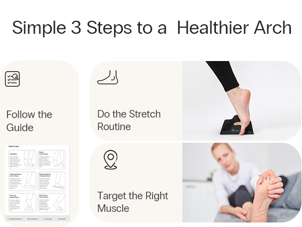 Plantar Fasciitis Relief