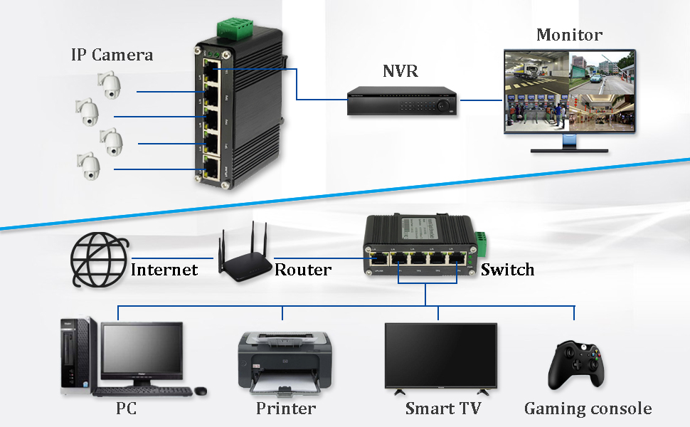 5-port ethernet switch
