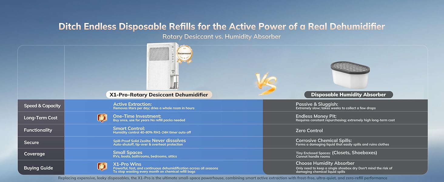 Rotary vs Absorber