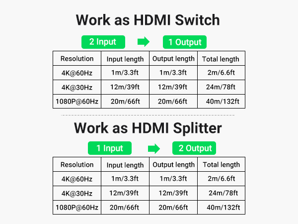HDMI Switch 4K