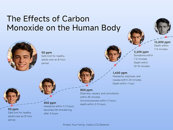 CARBON monoxide detector