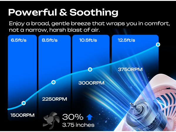 small desk fan quiet