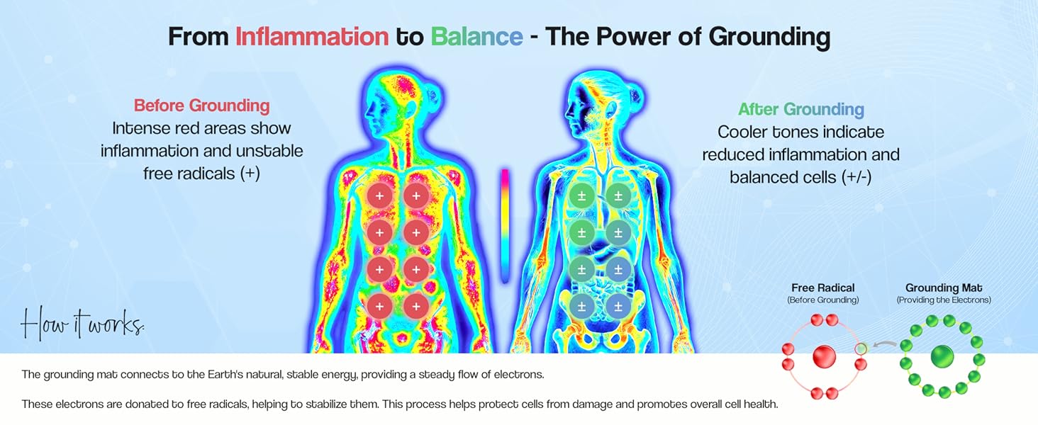 grounding mat for feet earthing mat grounding pad grounding well mat nooro grounding mat neuropathy
