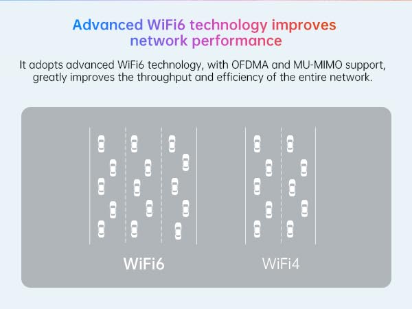 Ultra-Low Latency usb wifi 6 adapter for Competitive Game, 4K Streaming, Office, Live Broadcast