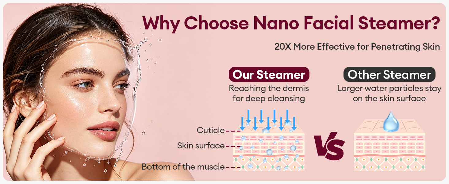 Facial Steamer Spa Kit