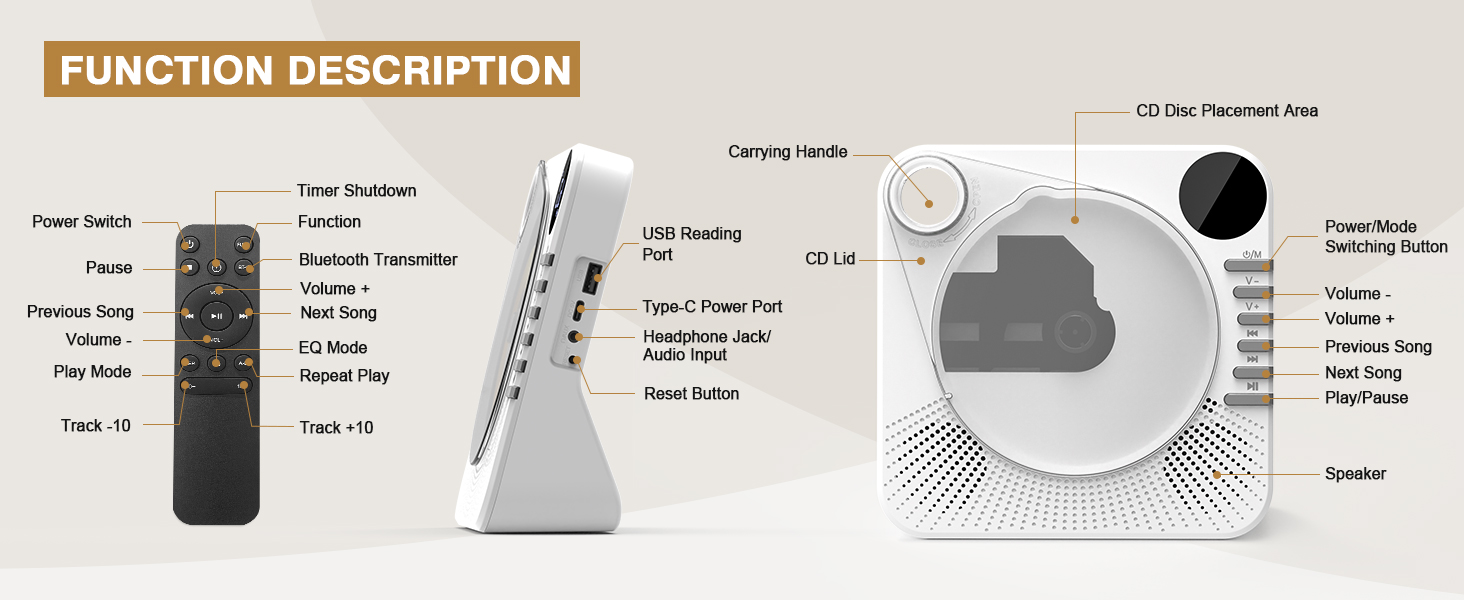 Function description diagram showing r