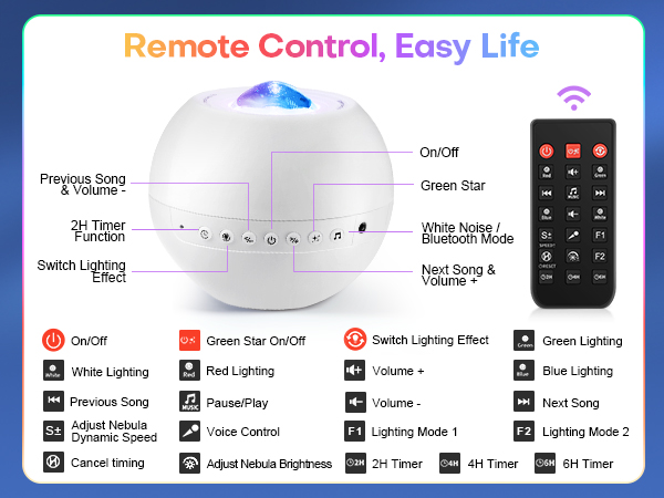 Sleep Sound Machine