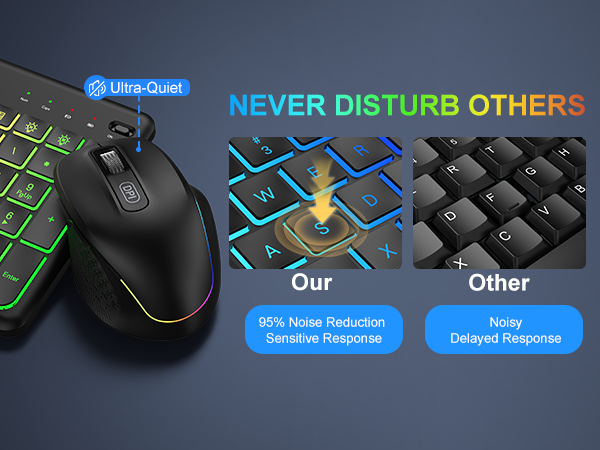 Wireless Keyboard and Mouse Combo -10 Colored Backlits, Phone Holder | Rechargeable