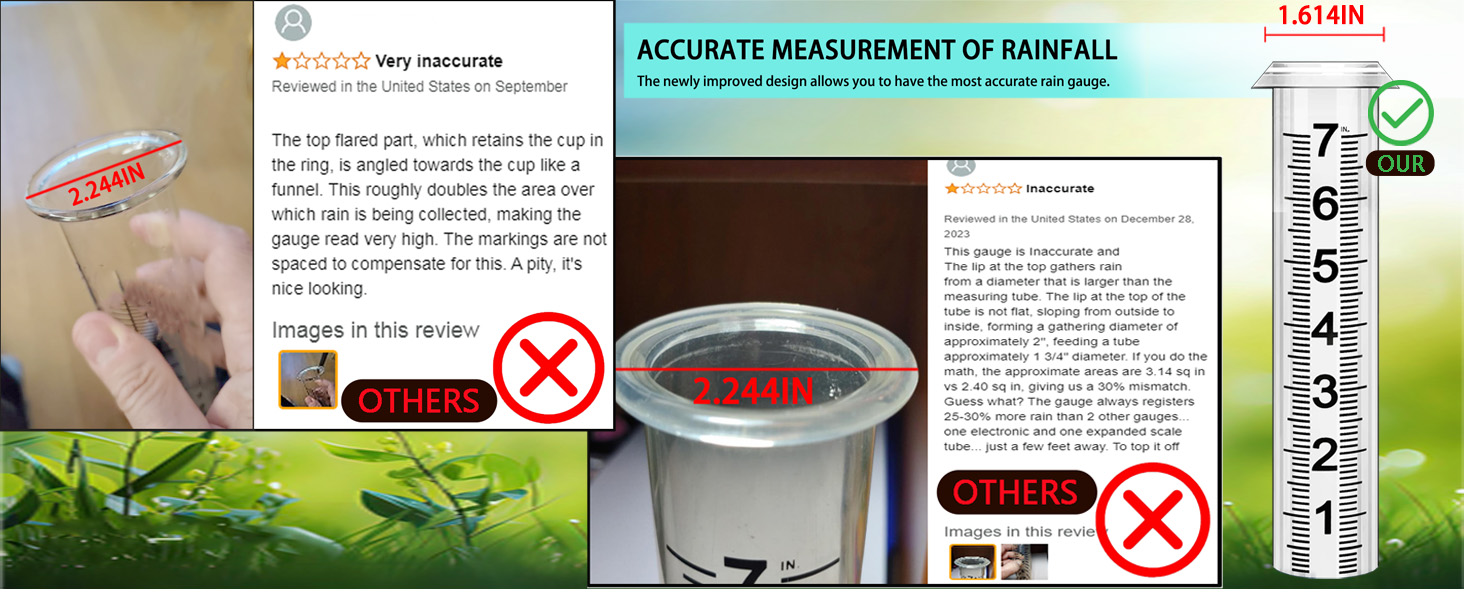hree-section Large rain gauge