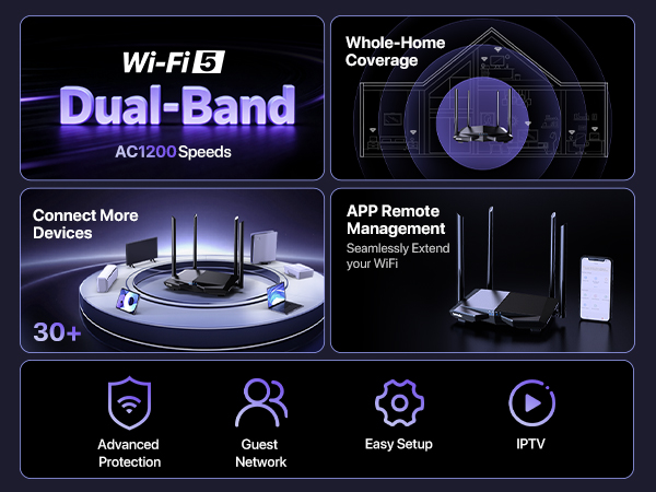 AC1200 wifi router AC6